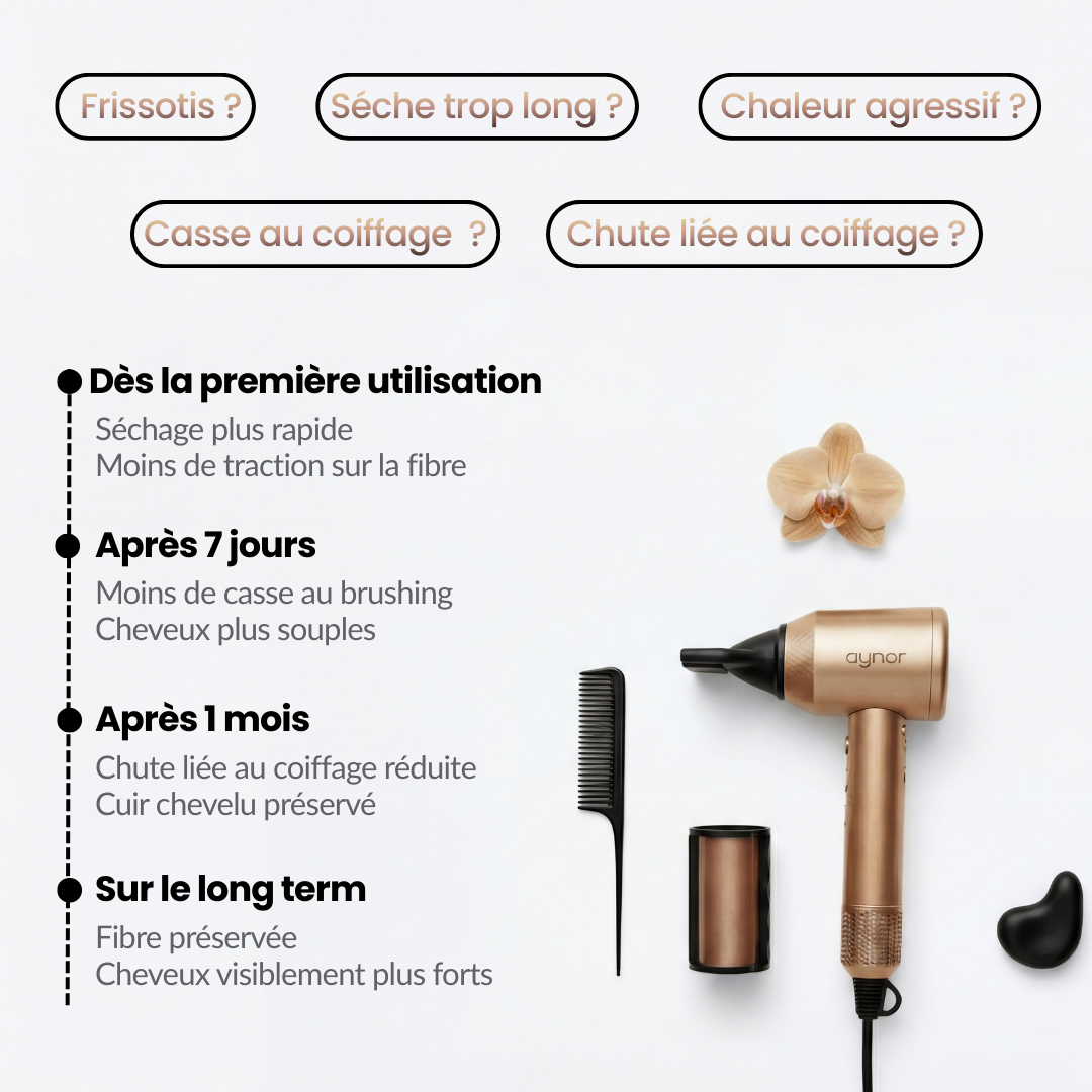 Sèche-cheveux intelligent. Auto-adapte la chaleur grâce aux capteurs.