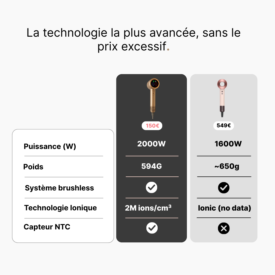 AYNOR Sèche-cheveux Haute Performance